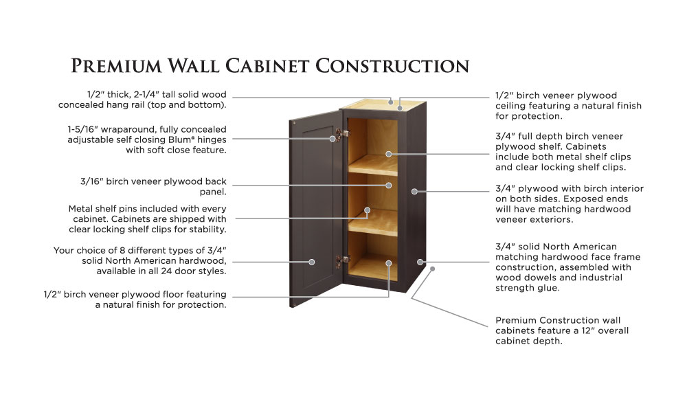 Covered Bridge Cabinetry Premium Wall Cabinet Construction