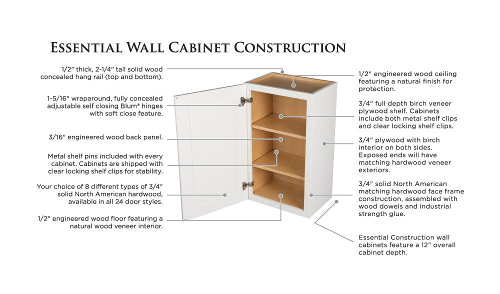 Covered Bridge Cabinetry Essential Wall Cabinet Construction